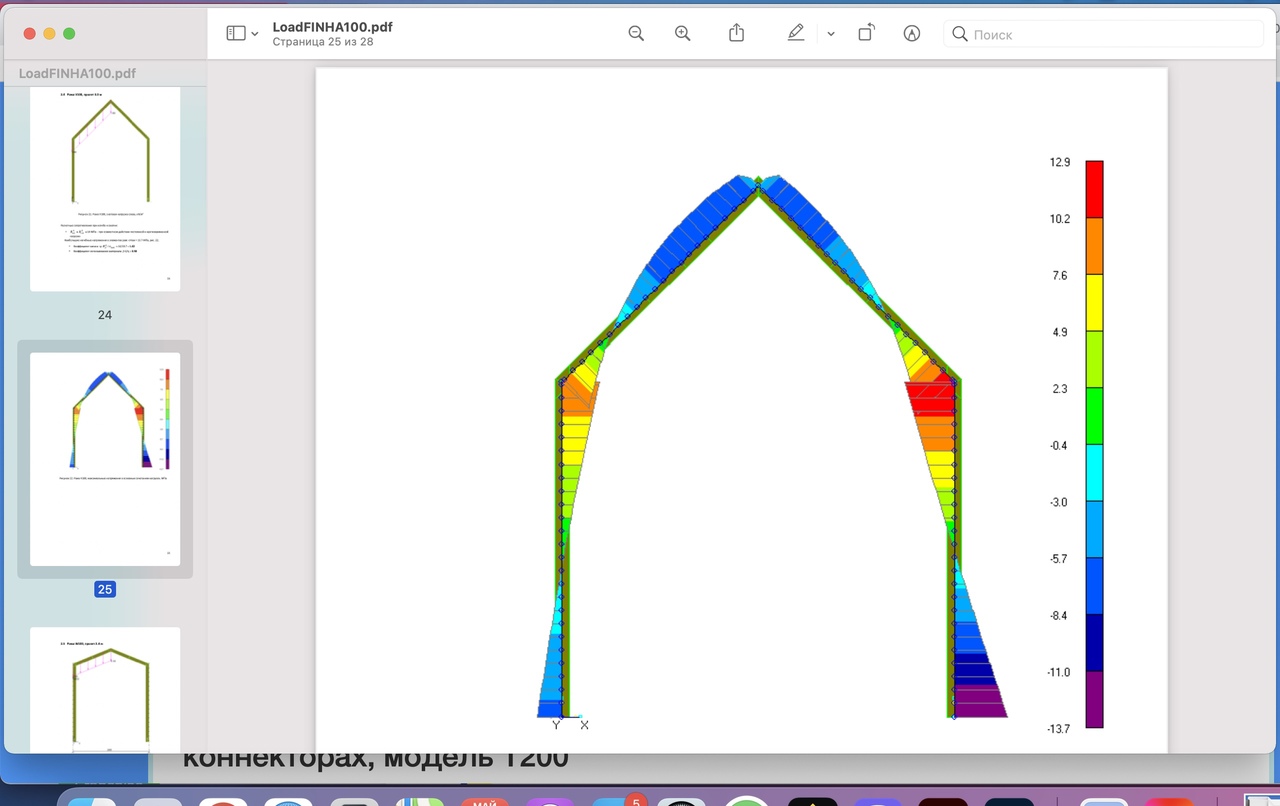 All load calculations